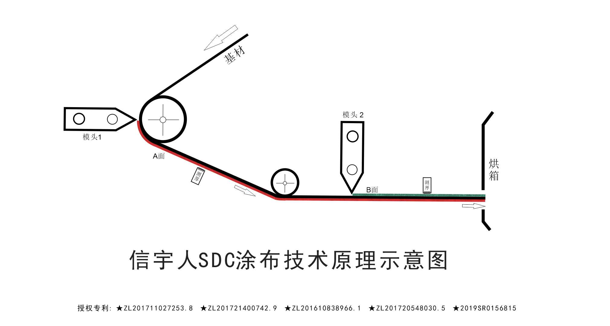 黑马？黑科技？中国锂电SDC涂布机已悄然量产！