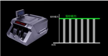 专利产品 川唯t18c点钞机重庆仅售1498元